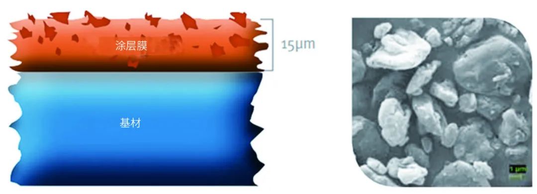 滿足包裝油墨領(lǐng)域?qū)?PTFE替代品的需求